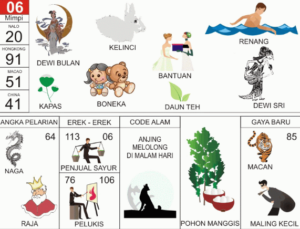 Buku Mimpi 2D Bergambar Lengkap Erek Erek 00 - 99