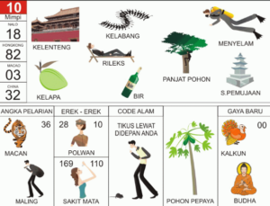 Buku Mimpi 2D Bergambar Lengkap Erek Erek 00 - 99