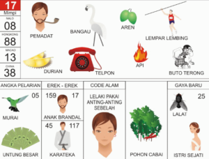 Buku Mimpi 2D Bergambar Lengkap Erek Erek 00 - 99