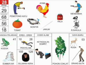 Buku Mimpi 2D Bergambar Lengkap Erek Erek 00 - 99