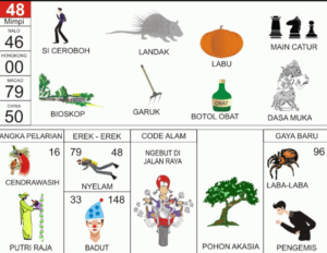 Buku Mimpi 2D Bergambar Lengkap Erek Erek 00 - 99