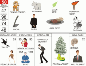 Buku Mimpi 2D Bergambar Lengkap Erek Erek 00 - 99