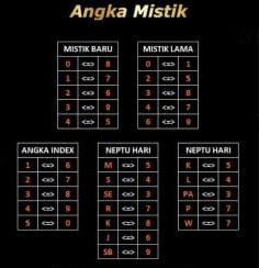 gambar angka mistik baru & lama