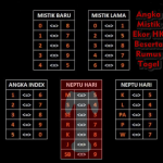 Angka Mistik Ekor HK Beserta Rumus Togel